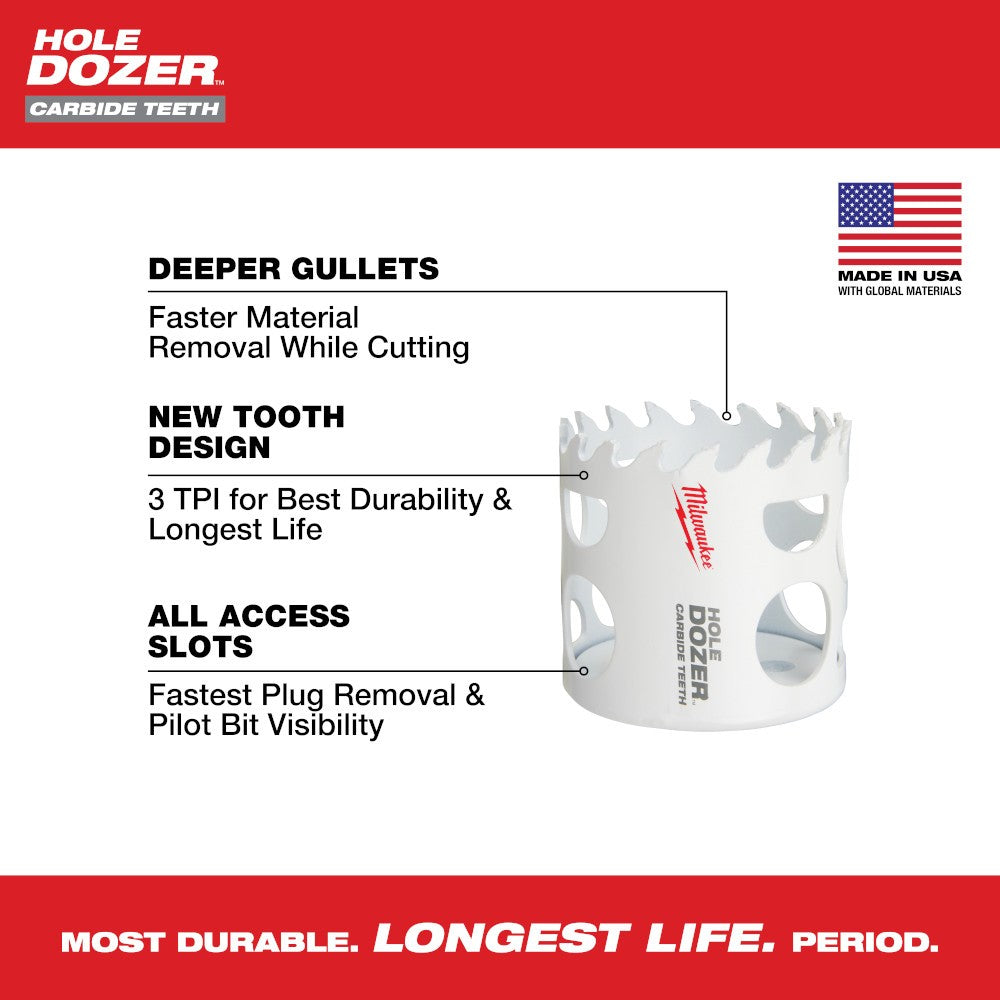 Milwaukee 49-56-0717 1-3/4 Hole Dozer with Long Life Carbide Teeth Hole Saw