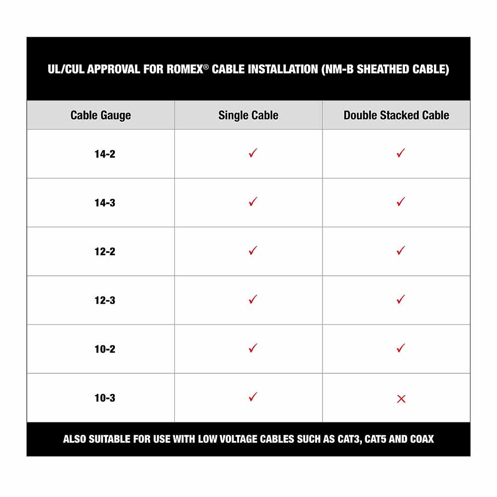 Milwaukee MNM1-600 1 Insulated Cable Staples