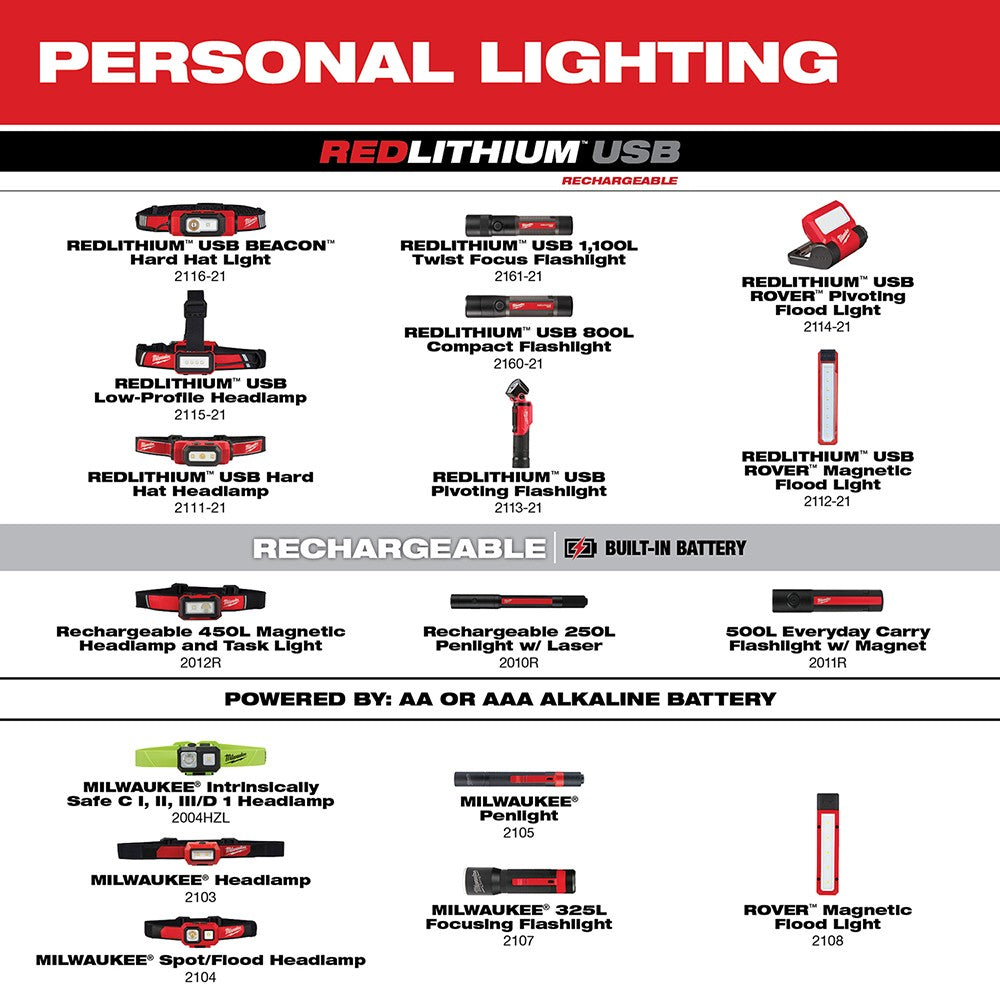 Milwaukee  2161-21 USB Rechargeable 1100L Twist Focus Flashlight