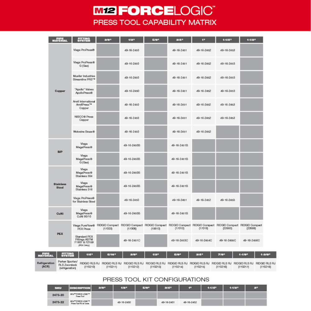 Milwaukee 2473-22 M12 Force Logic Press Tool 1/2 - 1 Kit