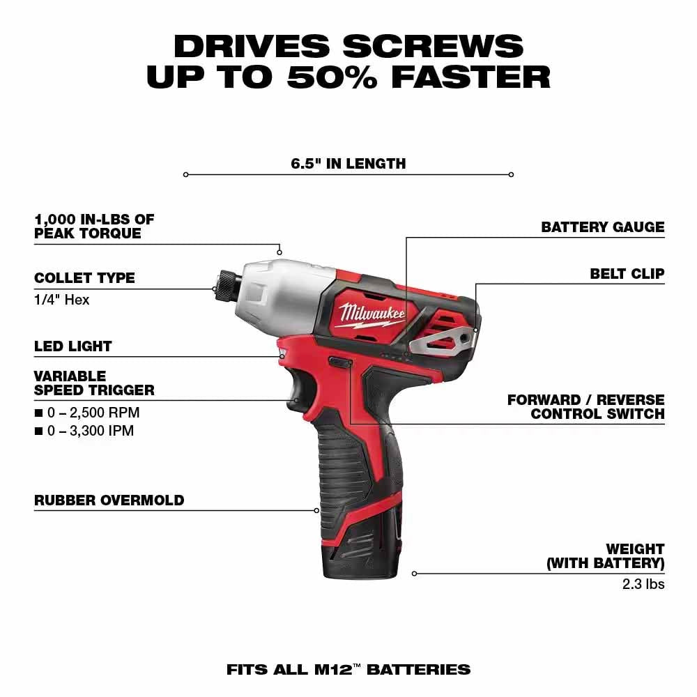 Milwaukee 2497-24B M12 12V Lithium-Ion Cordless Combo Kit (4-Tool) w/(2) 1.5Ah Batteries, (1) Charger, (1) Tool Bag