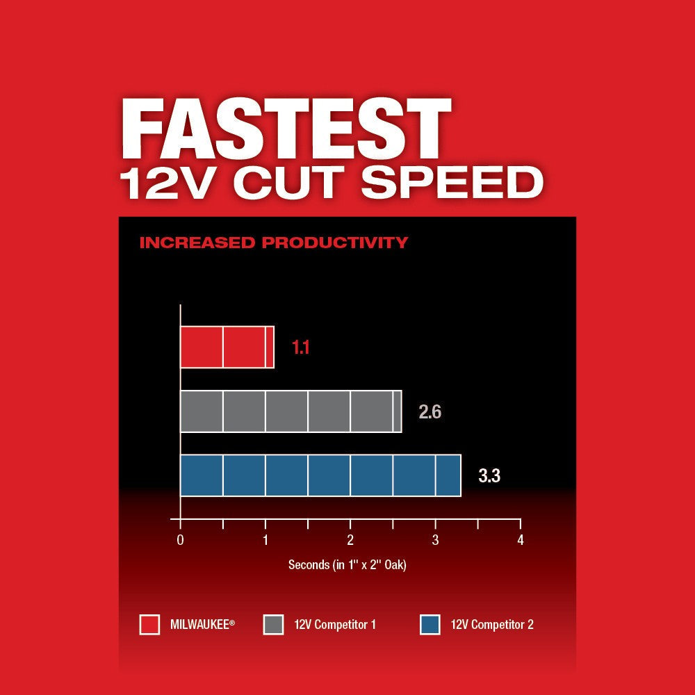 Milwaukee 2526-20 M12 FUEL™ Oscillating Multi-Tool, Bare