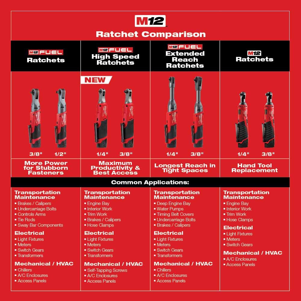 Milwaukee 2557-20 M12 FUEL 3/8 Ratchet, Bare Tool