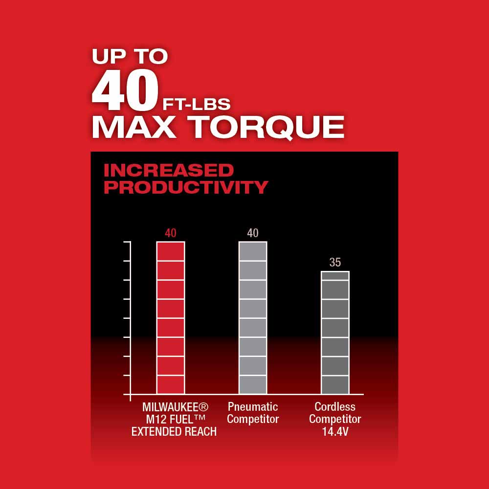 Milwaukee 2559-21 M12 FUEL 1/4 Extended Reach Ratchet 1 Battery Kit