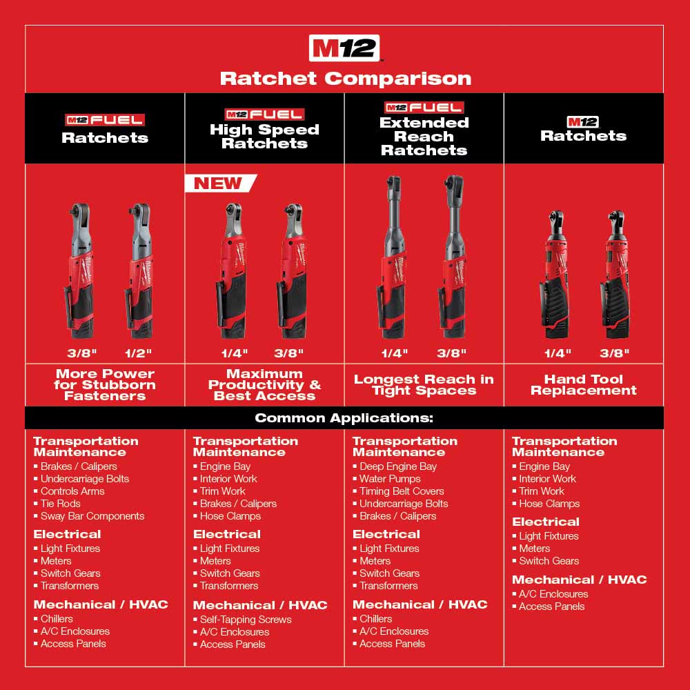 Milwaukee 2567-20 M12 FUEL™ 3/8 High Speed Ratchet (Bare Tool)