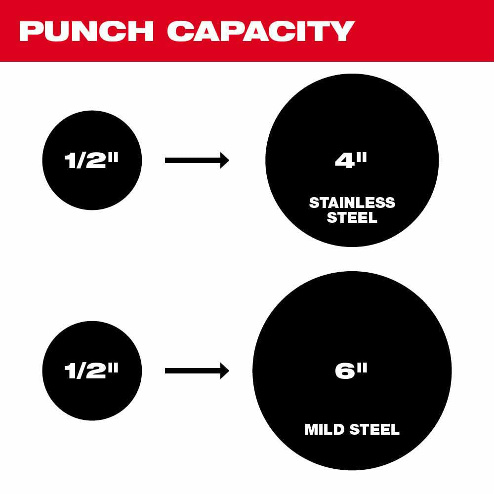 Milwaukee 2676-22 FORCELOGIC M18 10-Ton Knockout Tool 1/2 to 2 Kit