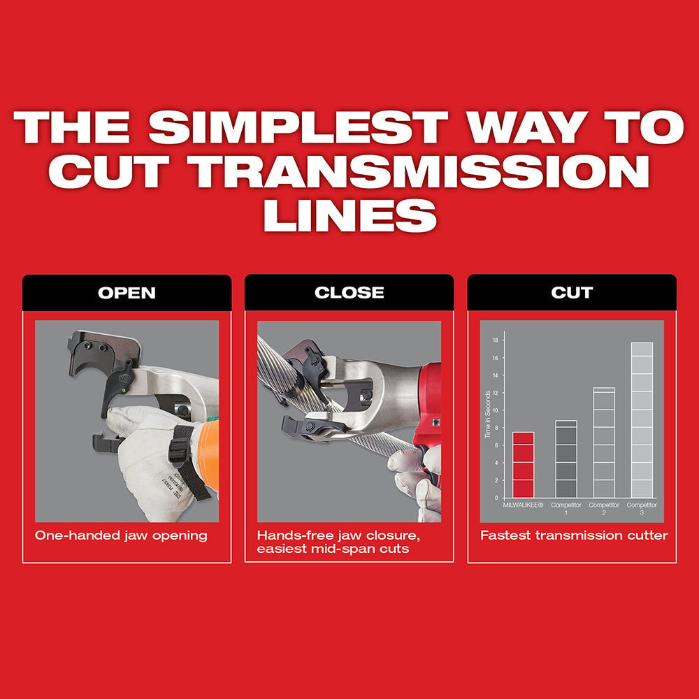 Milwaukee 2678-22 M18 Force Logic 6T Utility Crimping Kit With D3 Grooves Snub Nose