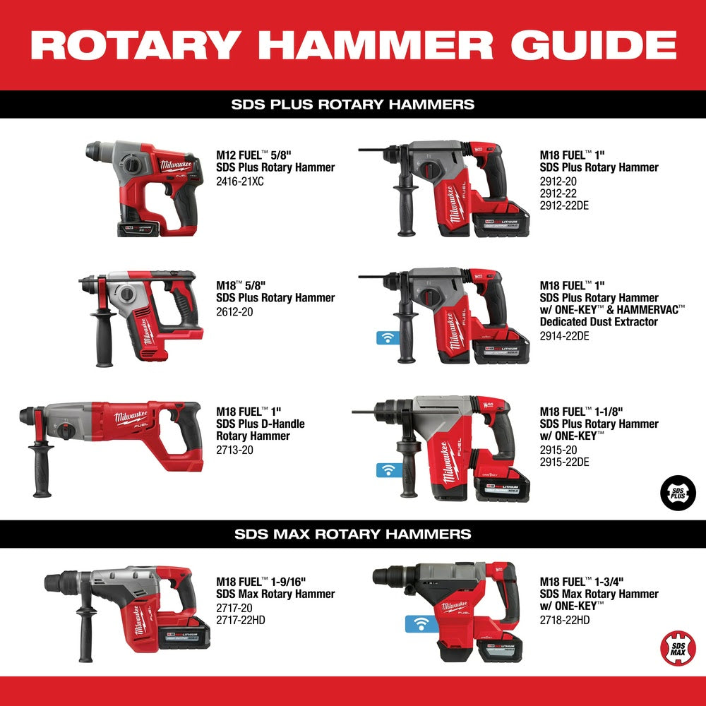Milwaukee 2717-20 M18 FUEL 1-9/16 SDS Max Rotary Hammer Bare Tool
