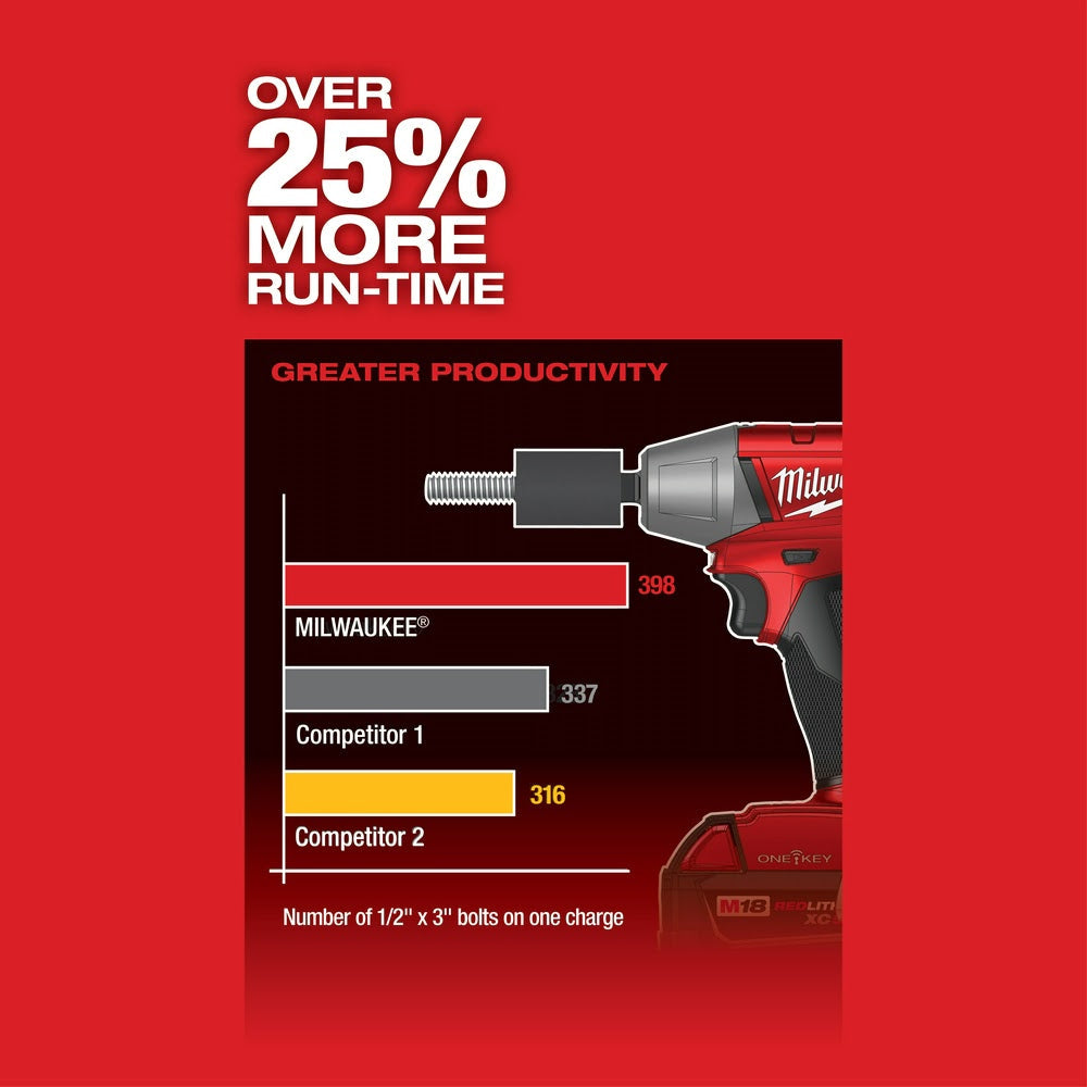 Milwaukee 2759-20 M18 FUEL 1/2 Compact Impact Wrench with Pin Detent with ONE-KEY (Bare Tool)