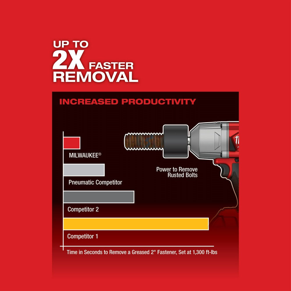Milwaukee 2767-22GR M18 FUEL HTIW w/ Grease Gun Kit
