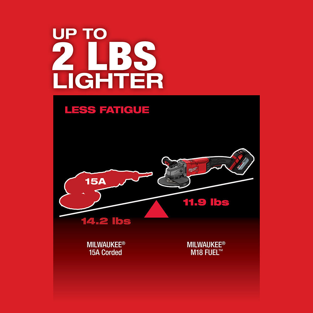 Milwaukee 2785-20 M18 FUEL 7 / 9 Large Angle Grinder