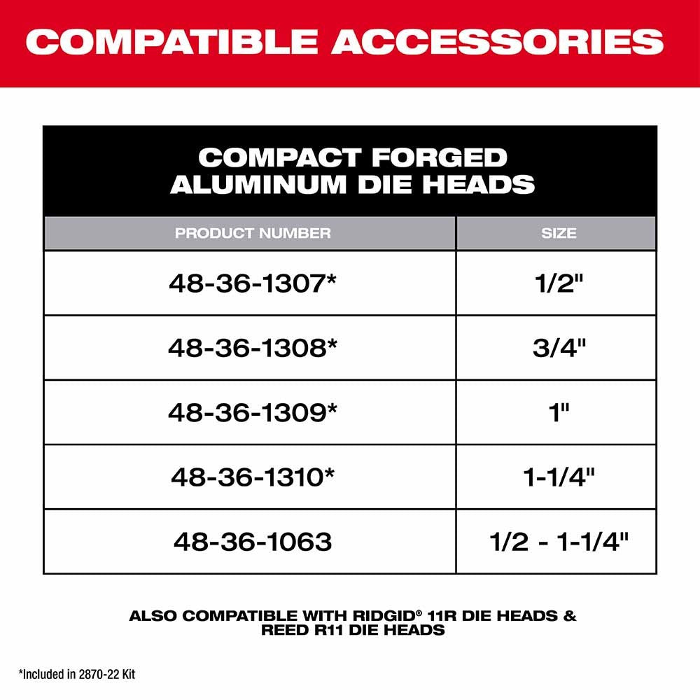 Milwaukee 2870-22 M18 Compact 1/2-1-1/4 Alloy NPT Portable Pipe Threading Forged Aluminum Die Head Kit