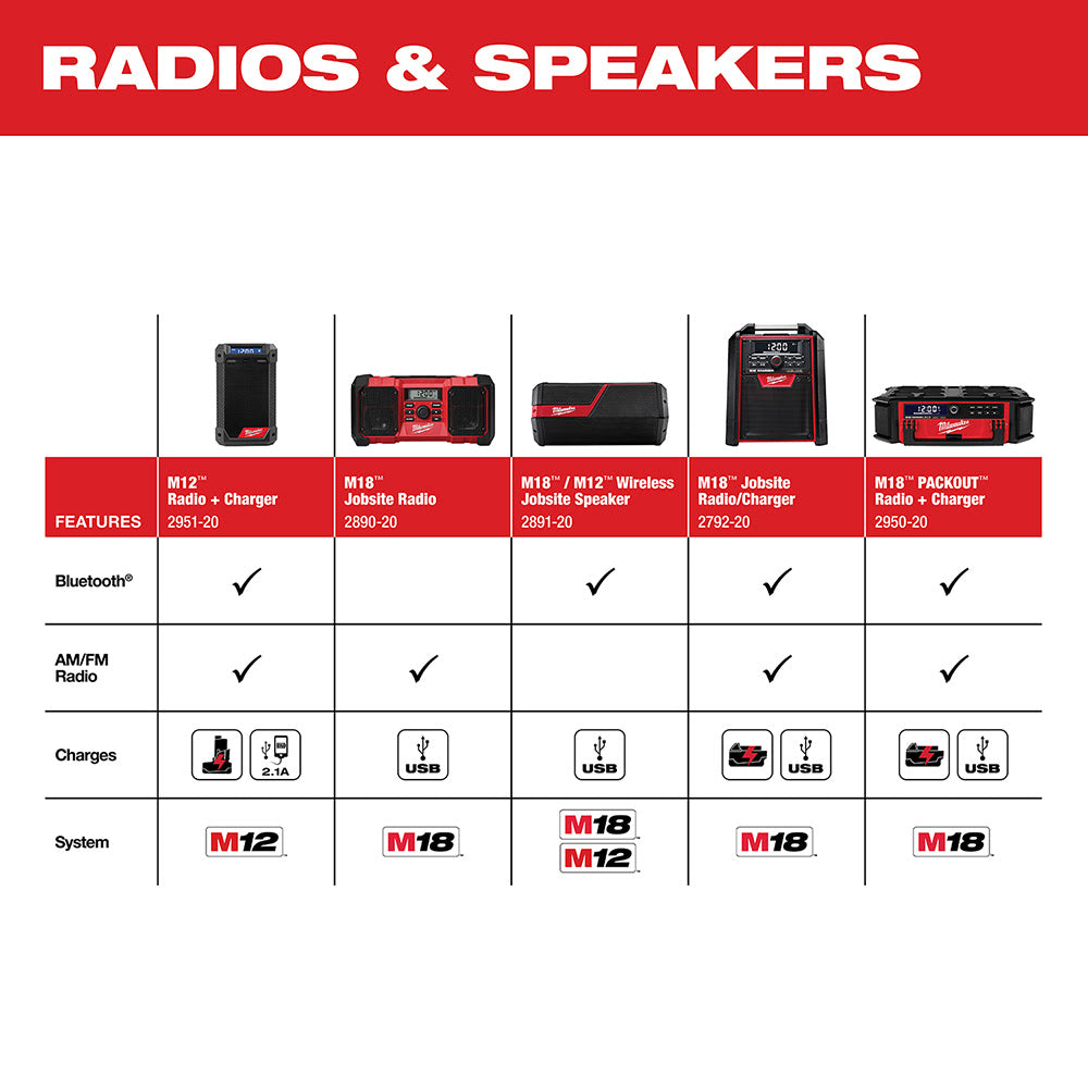 Milwaukee 2950-20 M18™ PACKOUT™ Radio + Charger