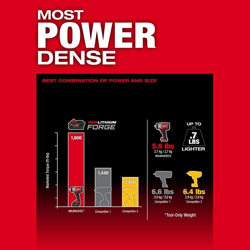 Milwaukee 2967-20 M18 FUEL 1/2 High Torque Impact Wrench w/ Friction Ring