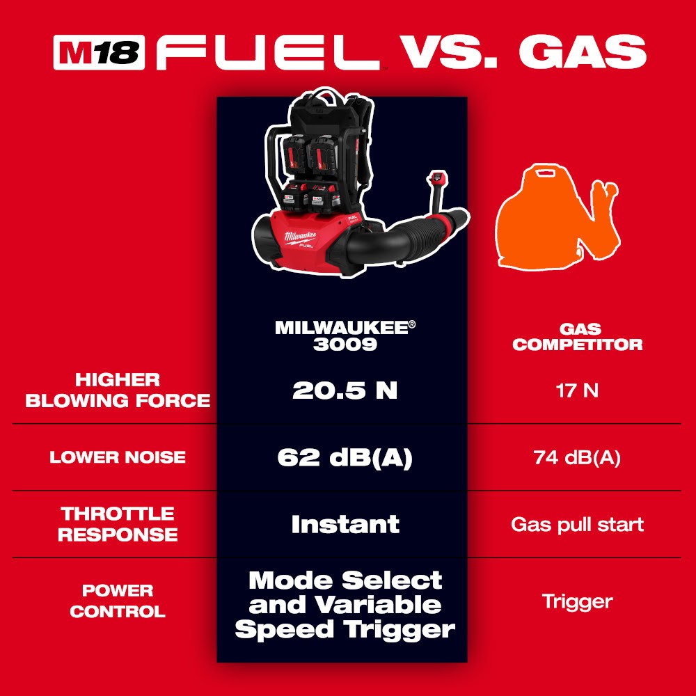 Milwaukee 3009-20 M18 FUEL Dual Battery Backpack Blower