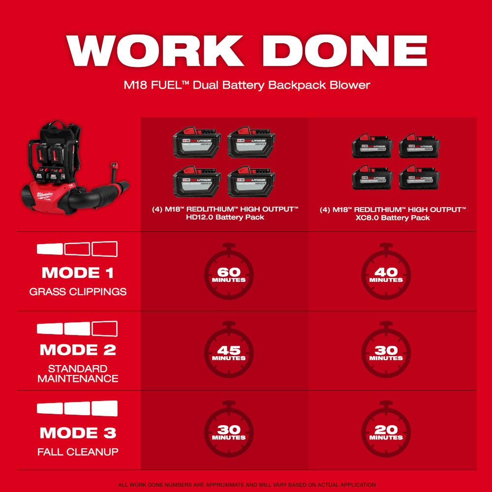 Milwaukee 3009-24HD M18 FUEL Dual Battery Backpack Blower Kit