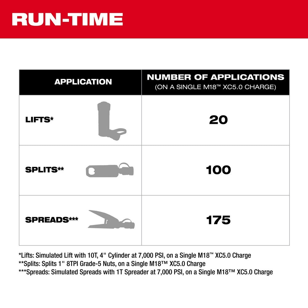 Milwaukee 3120-21 M18 Brushless Single Acting 60 in 3 10,000psi Hydraulic Pump