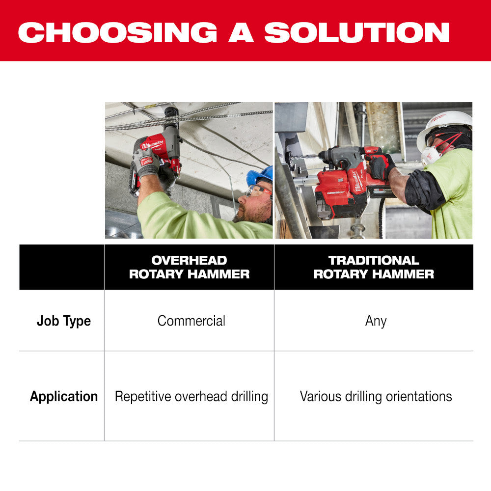 Milwaukee 3311-22 M18 FUEL Overhead Rotary Hammer w/ Integrated Dust Extraction
