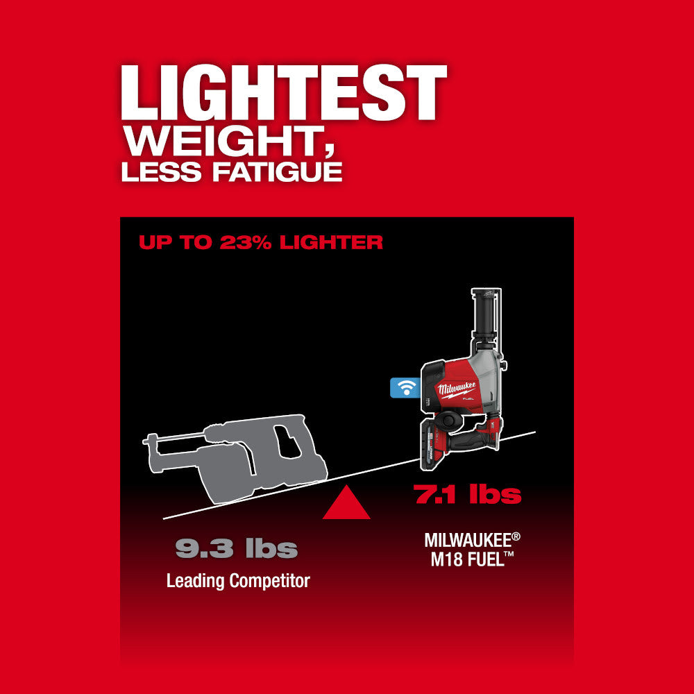 Milwaukee 3311-22 M18 FUEL Overhead Rotary Hammer w/ Integrated Dust Extraction