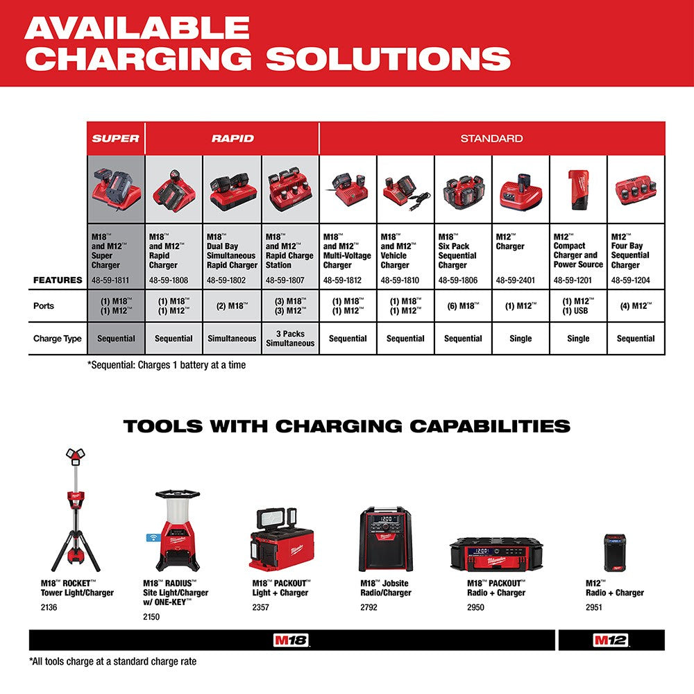 Milwaukee 48-11-1852 M18 REDLITHIUM XC 5.0 Extended Capacity Battery 2 Pack