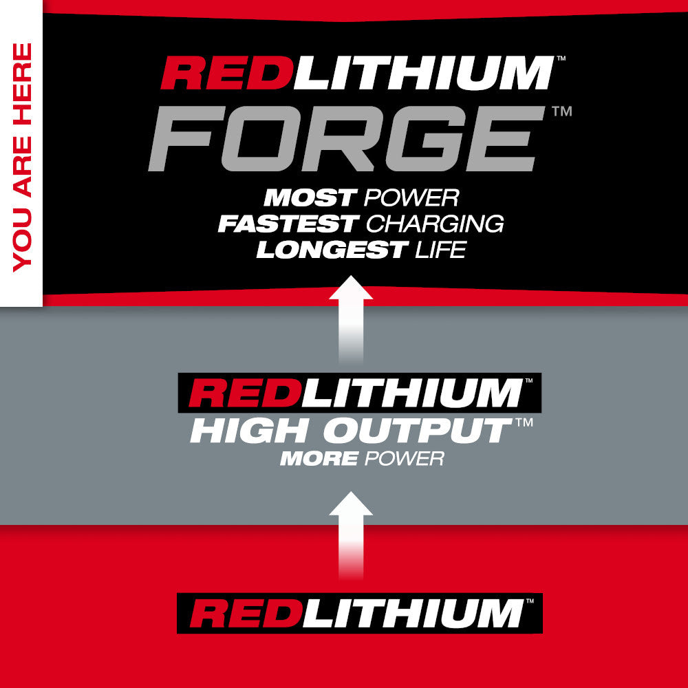 Milwaukee 48-11-1861 M18 REDLITHIUM FORGE XC6.0 Battery Pack