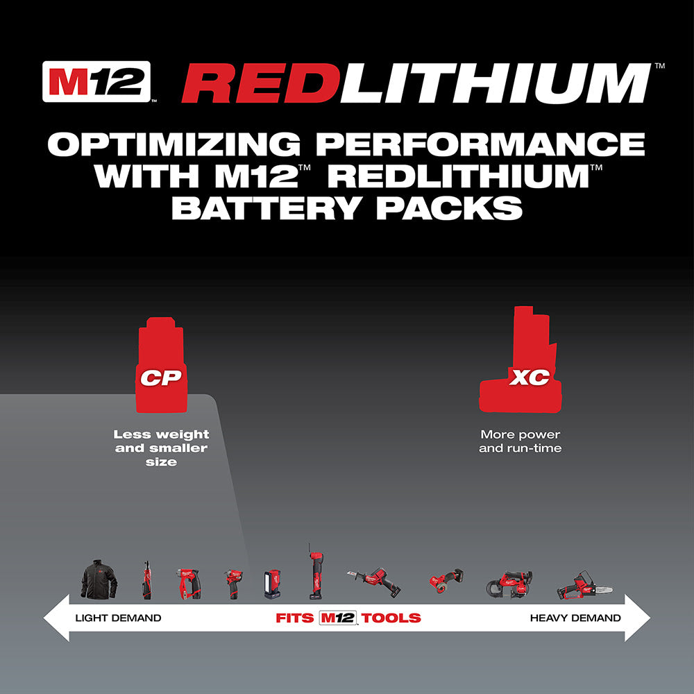 Milwaukee 48-11-2411 M12 REDLITHIUM Compact Battery Two Pack