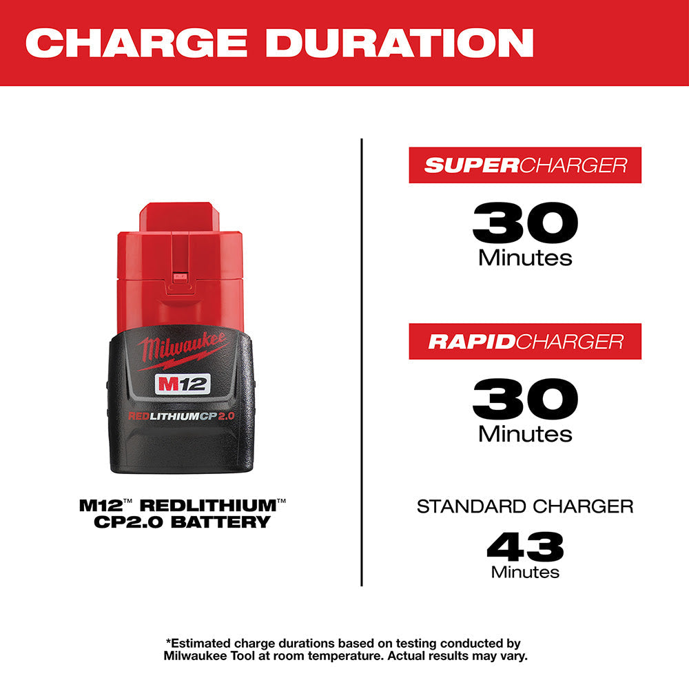 Milwaukee 48-11-2420 M12 REDLITHIUM 2.0 Compact Battery Pack