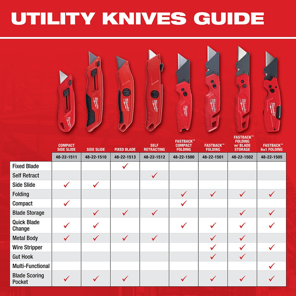 Milwaukee 48-22-1901 Fastback Flip Open Utility Knife