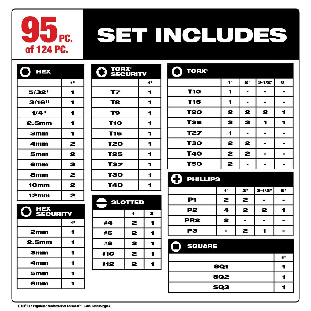 Milwaukee 48-32-4034 SHOCKWAVE Impact Duty Driver Bit Set - 124PC