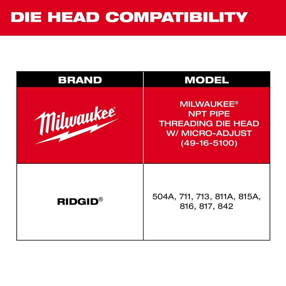Milwaukee 48-36-1203 1/2-3/4 High Speed NPT Universal Pipe Threading Dies