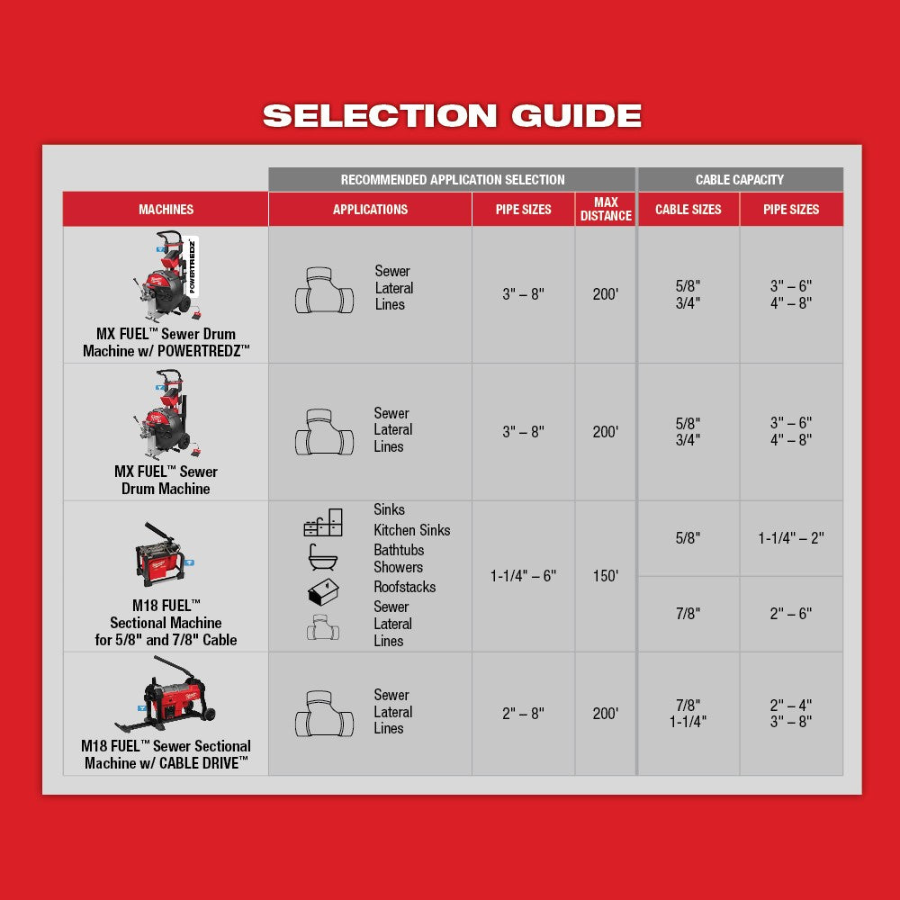 Milwaukee 48-53-2680 5/8” x 7-1/2 All-Purpose Open Wind Sectional Cable
