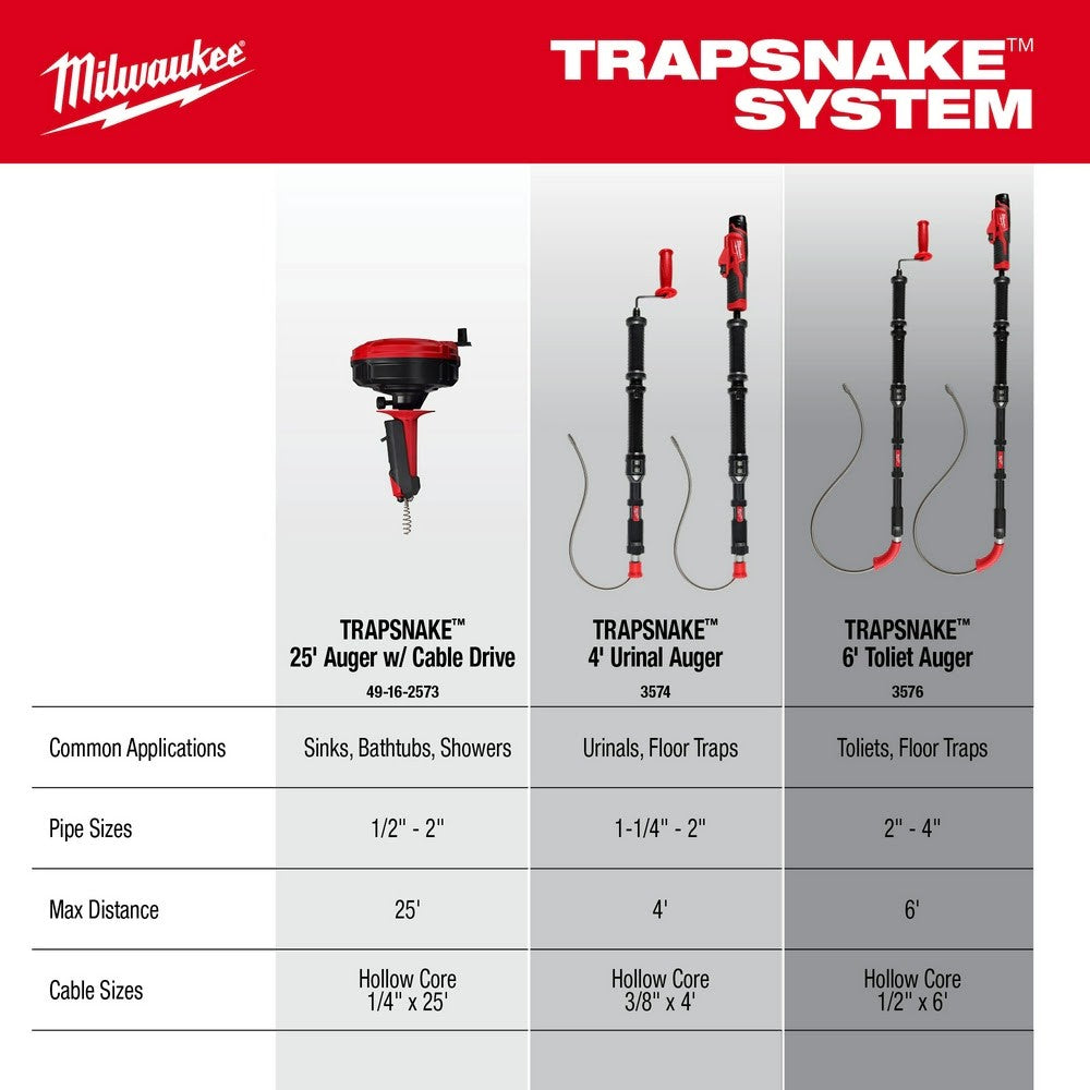 Milwaukee 48-53-3574 TRAPSNAKE 4 Urinal Auger Cable