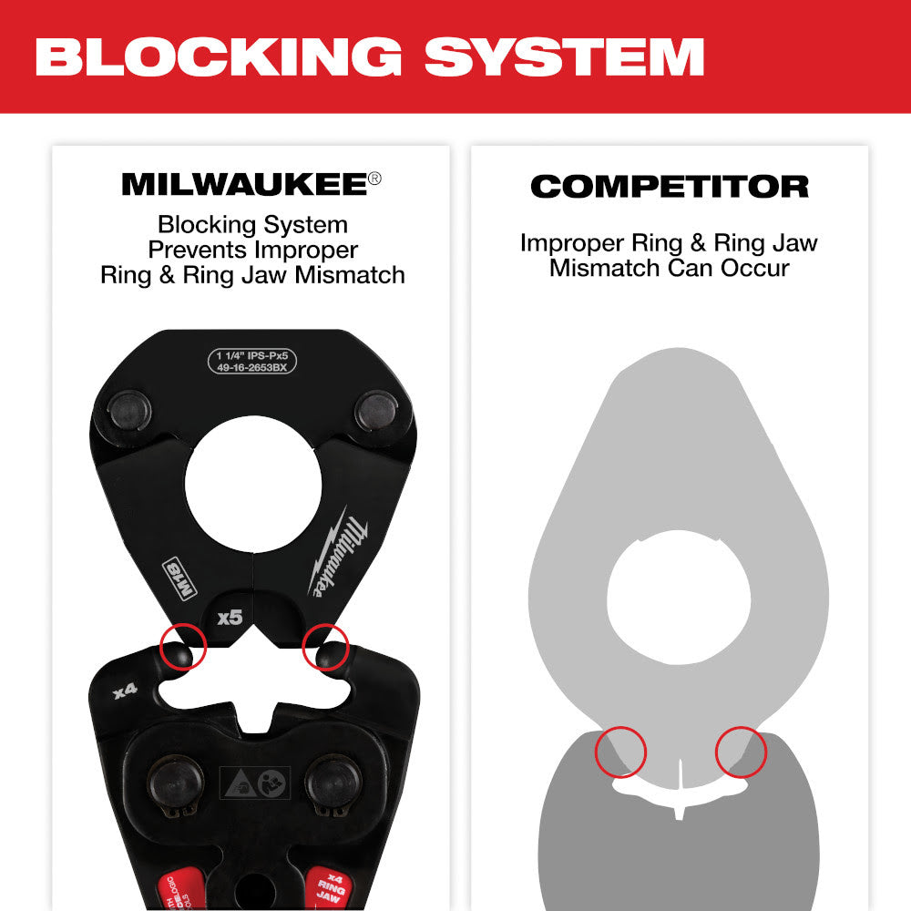 Milwaukee 49-16-2657BX 3 IPS-P Pivoting Press Ring for M18 FORCE LOGIC Long Throw Press Tool