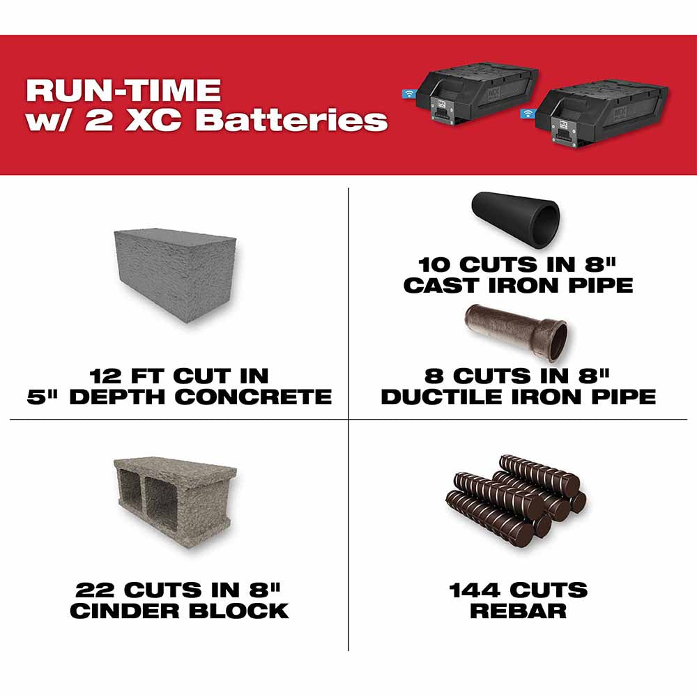 Milwaukee MXF314-2XC MX FUEL 14 Cut-Off Saw Kit w/ Two Batteries and Charger