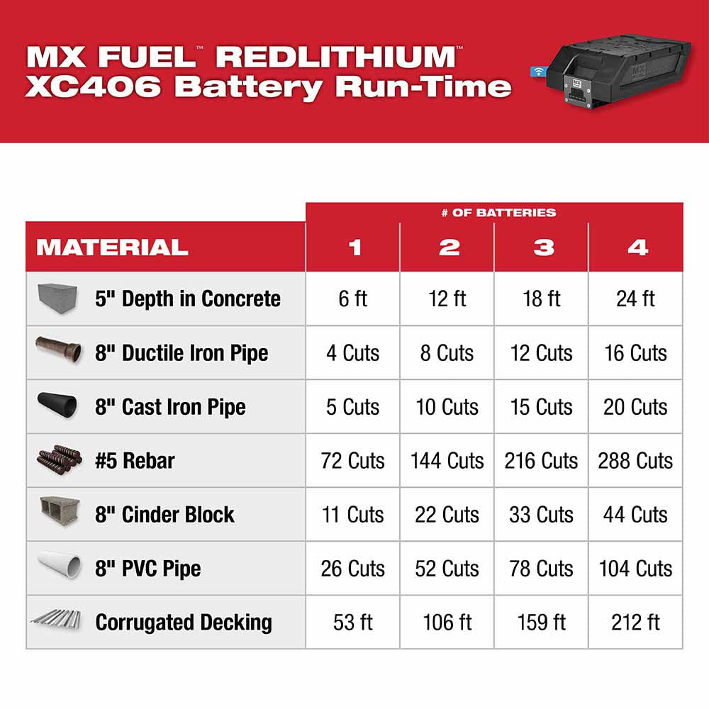 Milwaukee MXF314-2XC MX FUEL 14 Cut-Off Saw Kit w/ Two Batteries and Charger