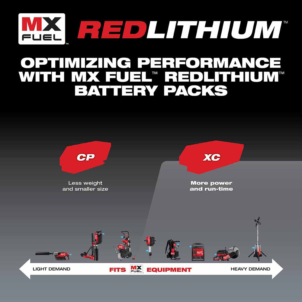 Milwaukee MXFC-2XC MX FUEL Two 72V 6.0Ah XC406 Batteries and Charger Expansion Kit