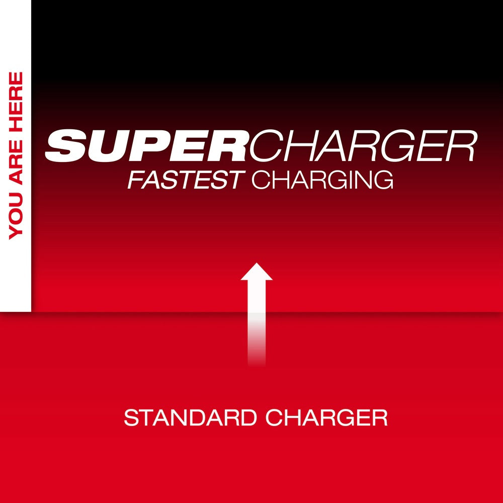 Milwaukee MXFSC-1HD12 MX FUEL REDLITHIUM FORGE HD12.0 Battery/Super Charger Expansion Kit